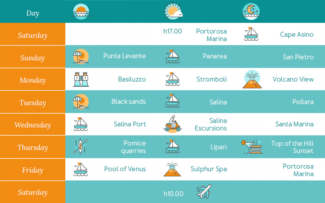 itinerary