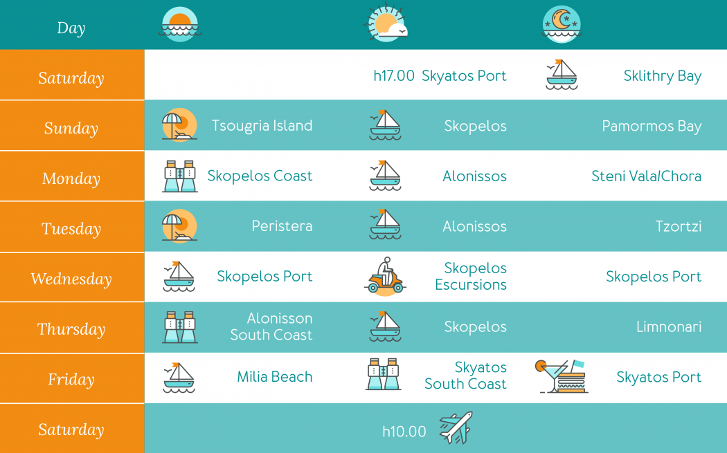 itinerary