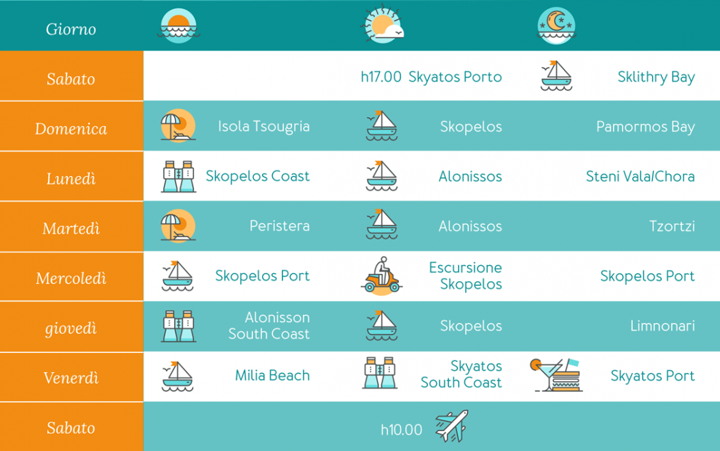 itinerary